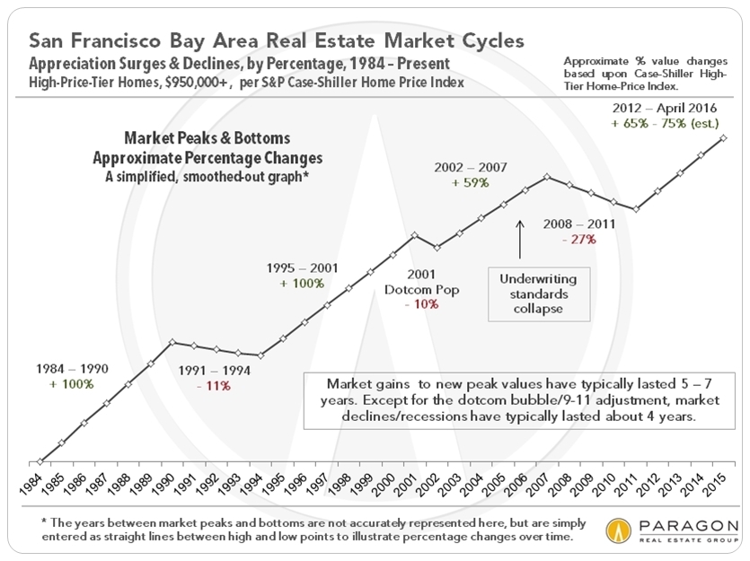 Silicon Valley, CA is the City to Live and Play